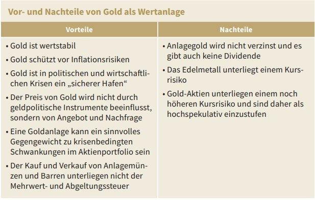 Vor- und Nachteile von Gold als Wertanlage